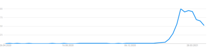 googletrends